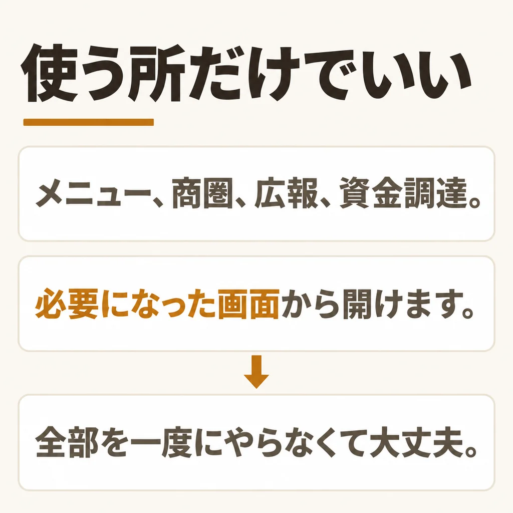必要な画面だけ選んで開く図
