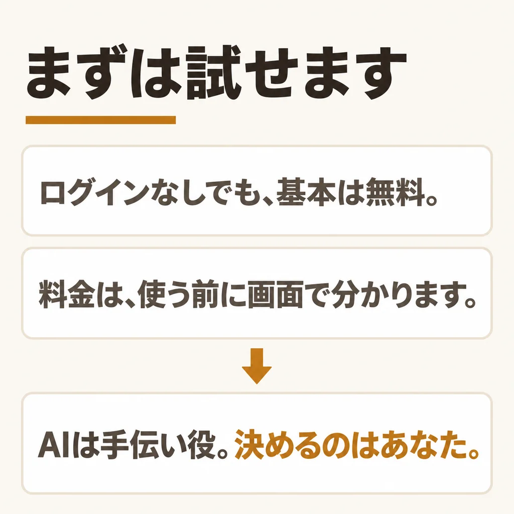 無料で試してから、有料の機能を使うかあなたが決める流れの図